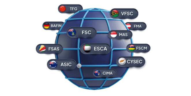 What is MultiBank Group’s Regulatory Status?